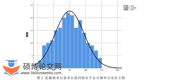 护理论文怎么写