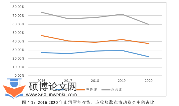 会计论文参考