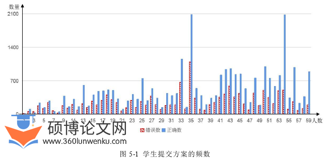 计算机论文参考