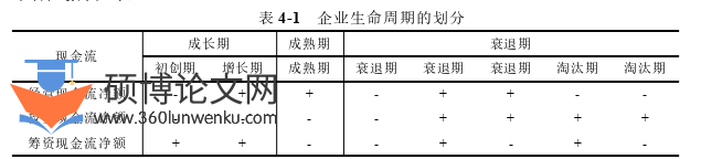 金融论文怎么写