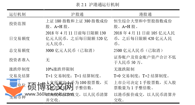 经济论文怎么写