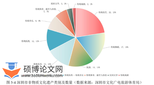旅游管理论文怎么写