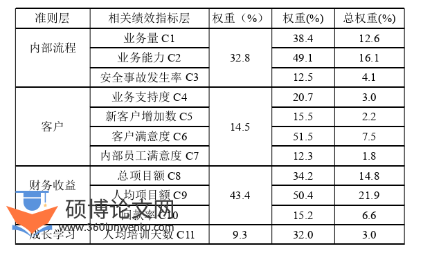 人力资源管理论文参考