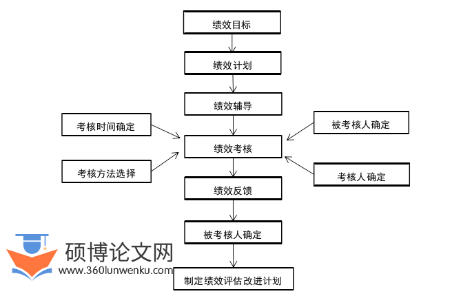 人力资源管理论文怎么写