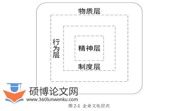 企业管理论文参考