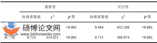 社会学论文怎么写
