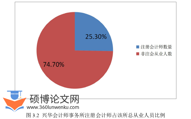 审计论文怎么写