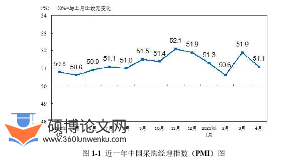 市场营销论文怎么写