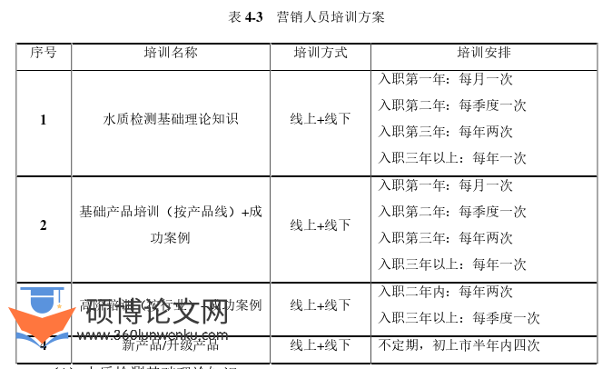 市场营销论文参考
