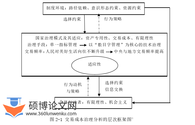 行政管理论文参考