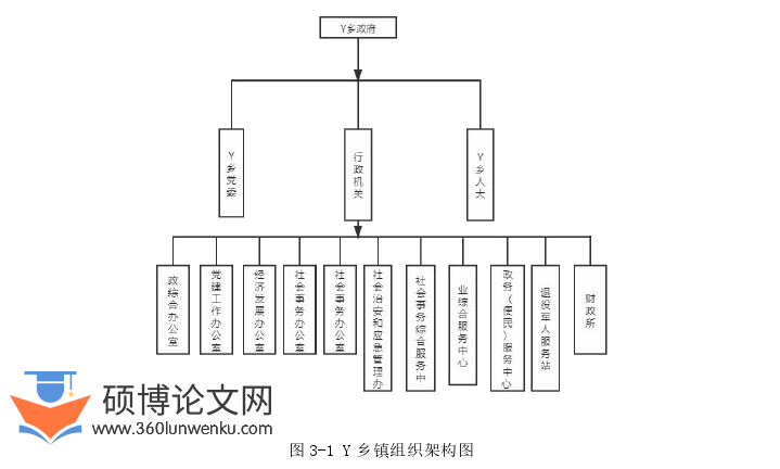 行政管理论文怎么写