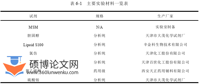药学论文参考