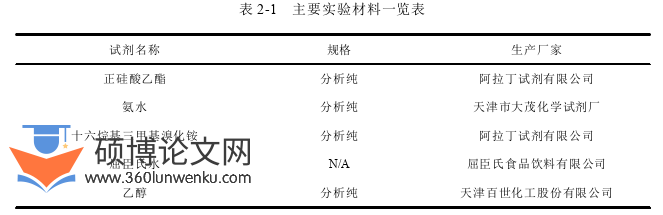 药学论文怎么写