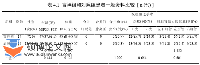 医学论文怎么写