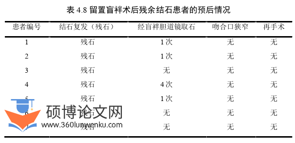 医学论文参考