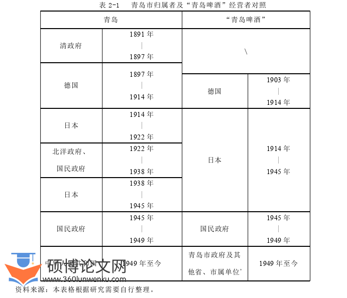 艺术论文怎么写