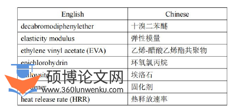 英语论文参考