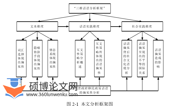 语言学论文参考