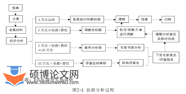 MPA论文怎么写