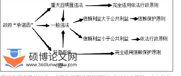 法律论文参考