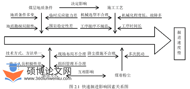 机械论文怎么写