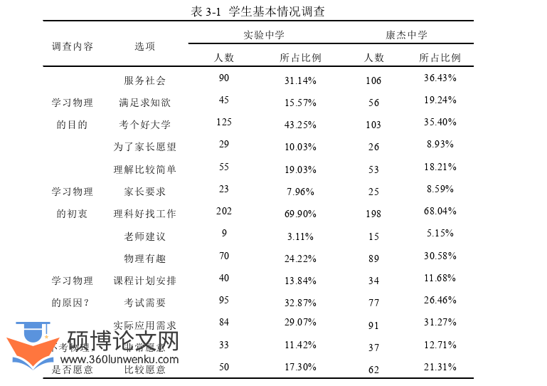 教学论文参考