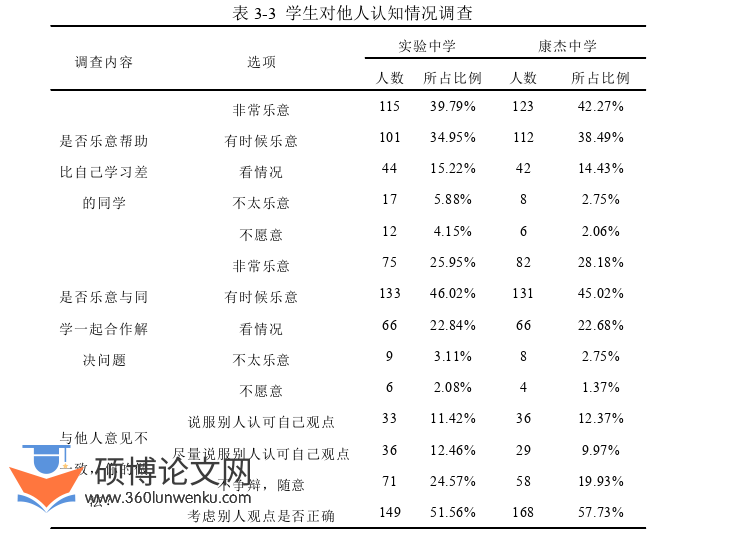 教学论文怎么写