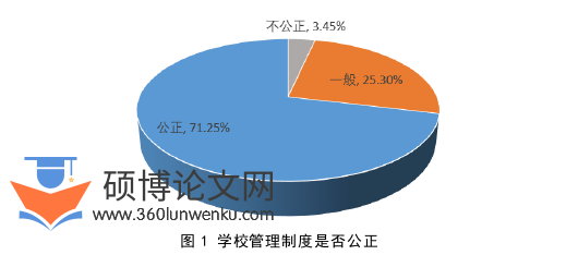 教育管理论文参考