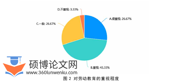 教育管理论文怎么写