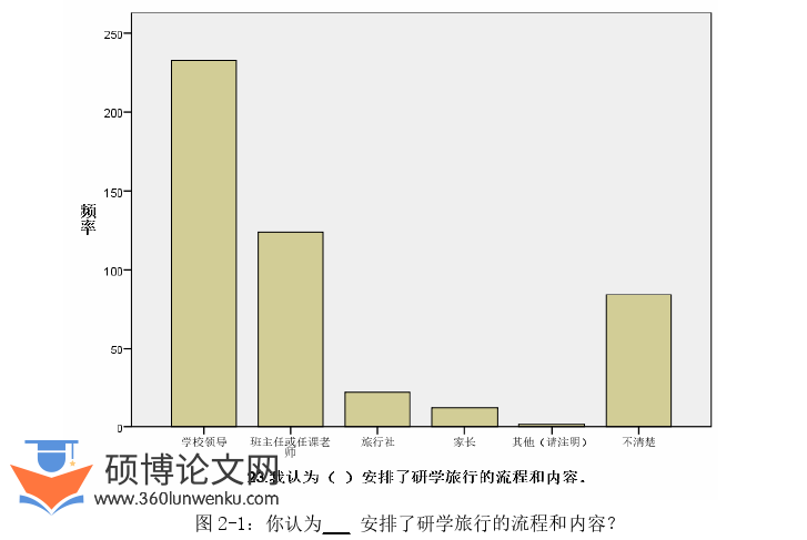 教育论文怎么写