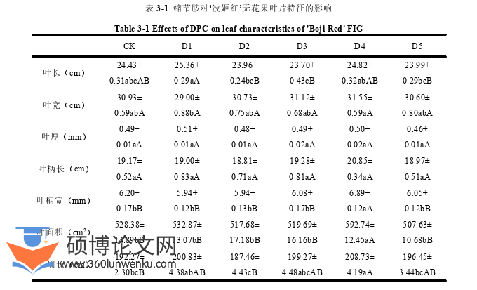 农业论文参考