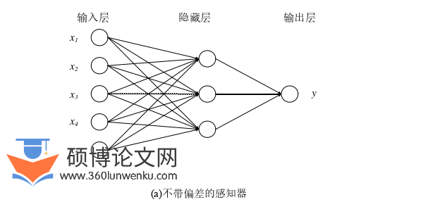软件工程论文怎么写