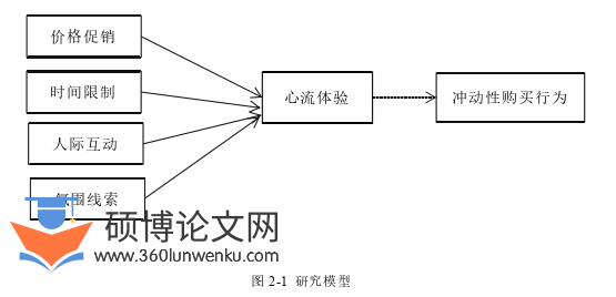 工商管理论文怎么写