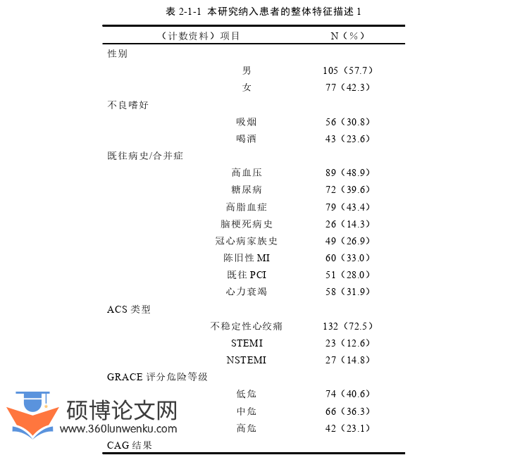 临床医学论文怎么写