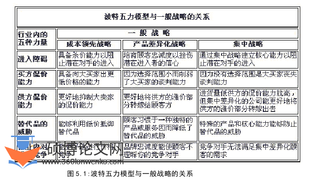 酒店管理论文参考