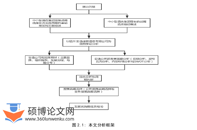 酒店管理论文怎么写