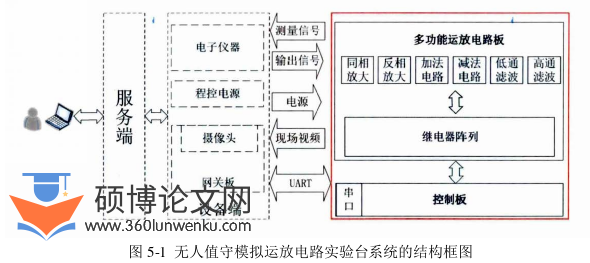 电气自动化论文参考