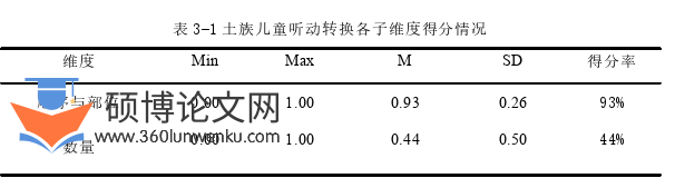 学前教育论文参考