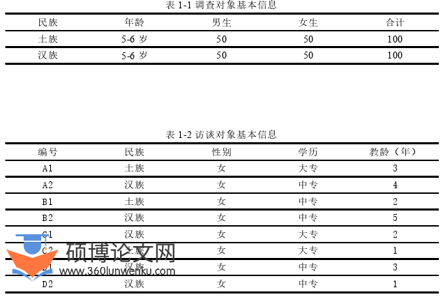 学前教育论文怎么写