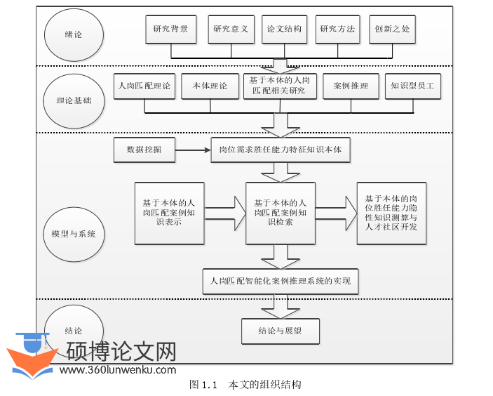 博士论文参考
