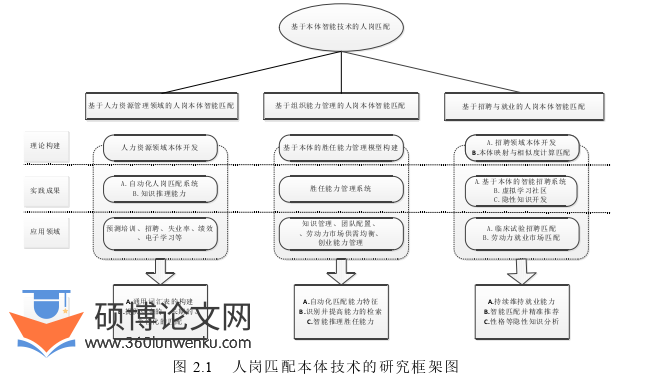 博士论文怎么写