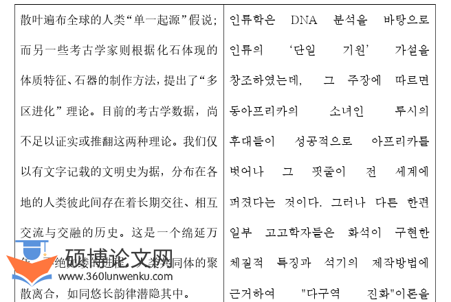 韩语论文怎么写