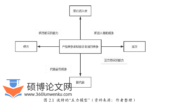 MBA论文怎么写