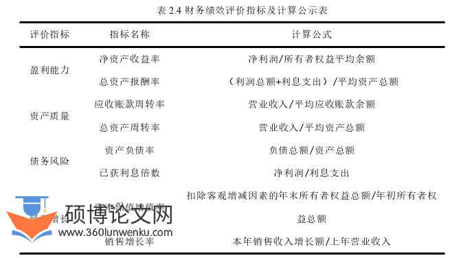 财务管理论文怎么写