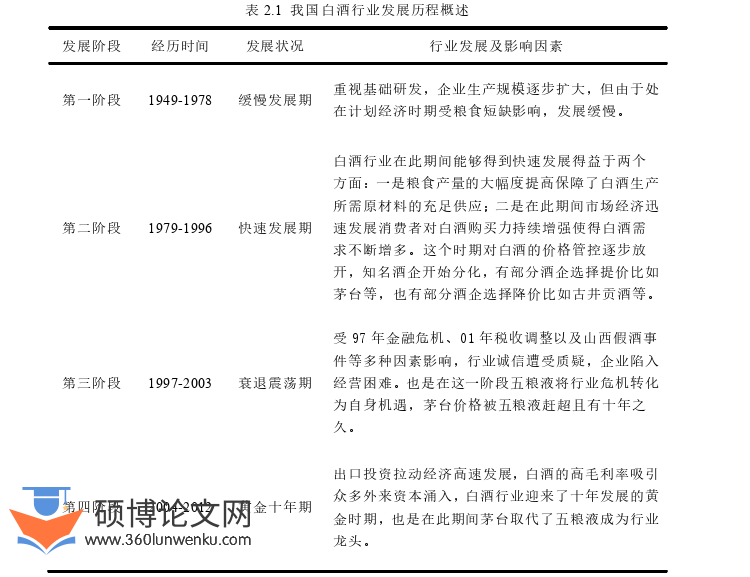 财务管理论文参考
