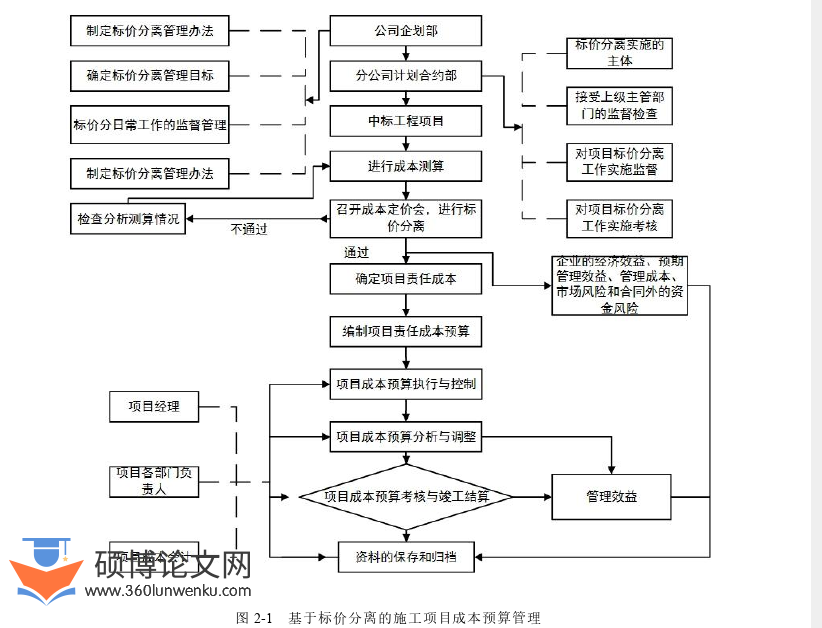 工程管理论文怎么写