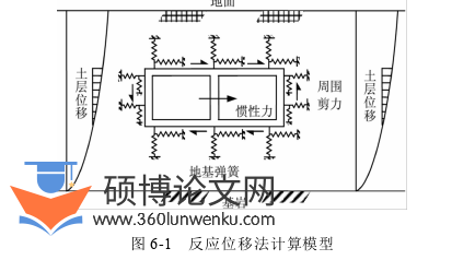 土木工程论文参考