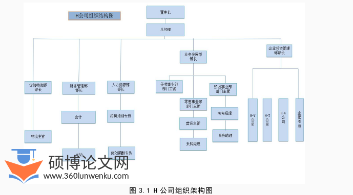 管理论文参考