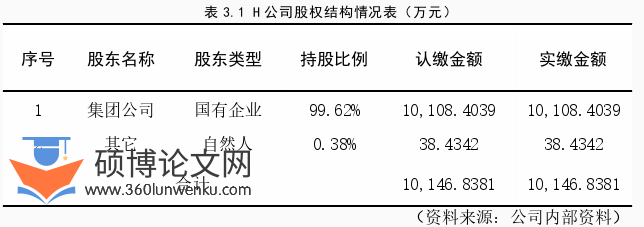 管理论文怎么写
