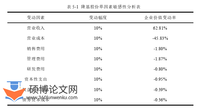 会计论文参考